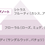 魅惑の香り